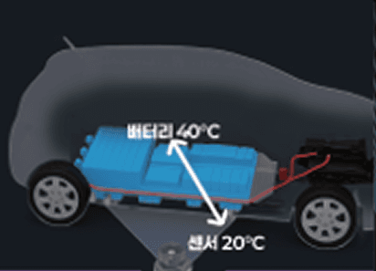 배터리 내부 검증하다