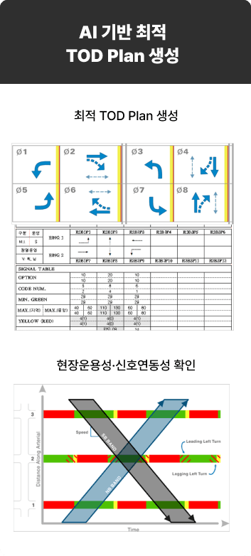 AI 기반 최적 TOD Plan 생성 최적 TOD Plan 생성 현장운용성·신호연동성 확인