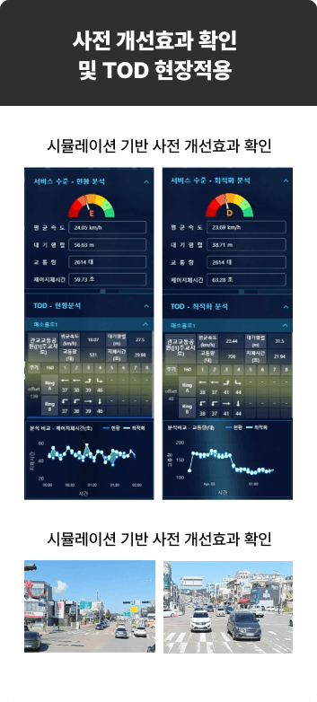 사전 개선효과 확인 및 TOD 현장적용 시뮬레이션 기반 사전 개선효과 확인 시뮬레이션 기반 사전 개선효과 확인